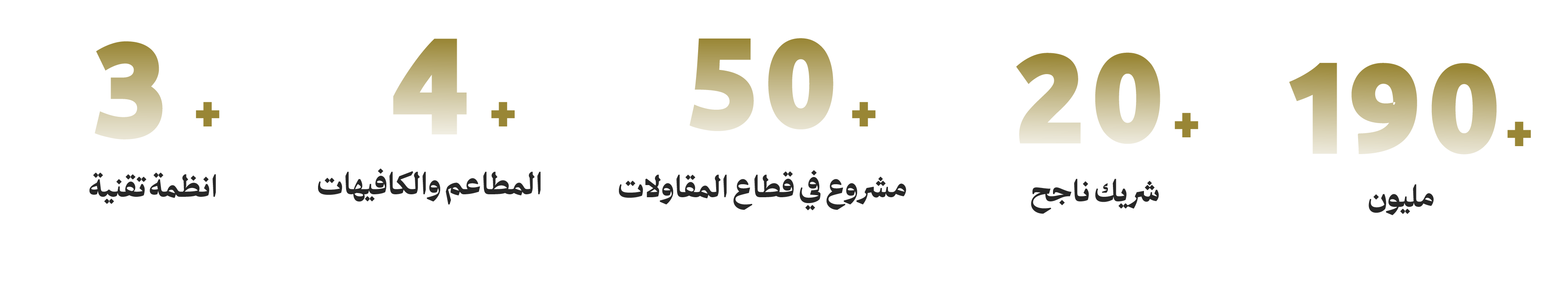 Achievements